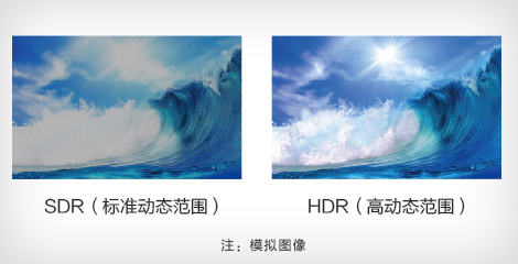 高動態范圍HDR - Epson CB-L30000U產品功能